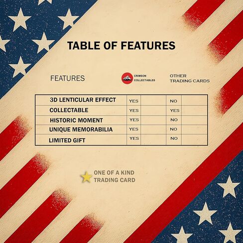 Declaration of Independence 3D Trading Card – 250th Anniversary Patriotic Collectible Card - 250 Years of American Freedom Gift in Saudi Arabia