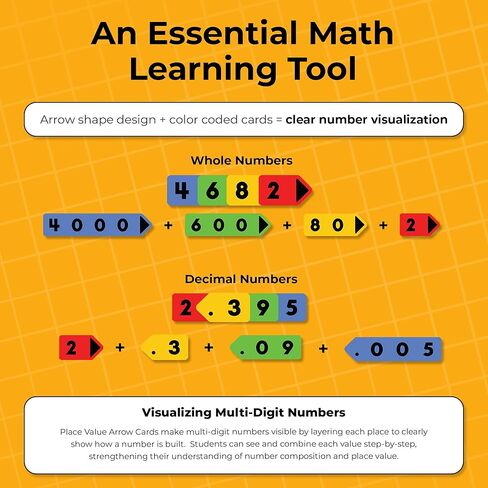 Math Place Value Arrow Cards – 71 Pack with Storage Bag | Educational Manipulatives for Whole Numbers & Decimals | Hands-On Learning Tool for Classroom & Homeschool in Saudi Arabia