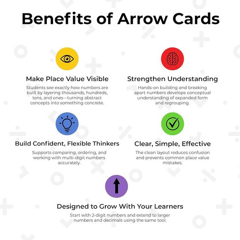 Math Place Value Arrow Cards – 71 Pack with Storage Bag | Educational Manipulatives for Whole Numbers & Decimals | Hands-On Learning Tool for Classroom & Homeschool in Saudi Arabia