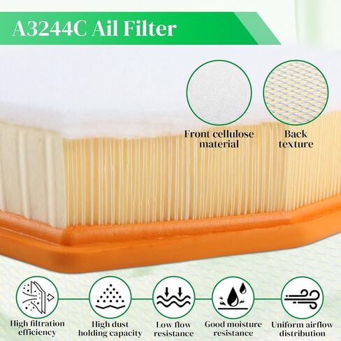TP1015 Diesel 3.0L Duramax Filter Kit Compatible for 2020-2023 GMC Sierra/Yukon XL for Chevy Silverado 1500/Suburban/Tahoe, Fuel/Oil/Cabin/Air Filter, Replace PF66 13508023 A3244C TP1015 in Kuwait