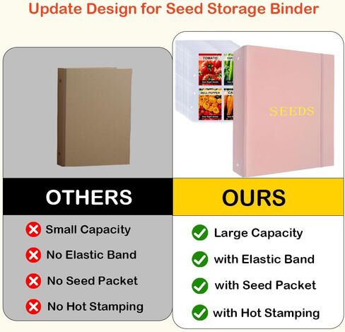Seed Storage Organizer Binder,3 Ring Seed Packet Organizer with 100 Pockets(25 Pack Clear Sheet Protectors), Garden Seed Holder Book for Envelopes, Seed Saving Keeper, Pink in Saudi Arabia