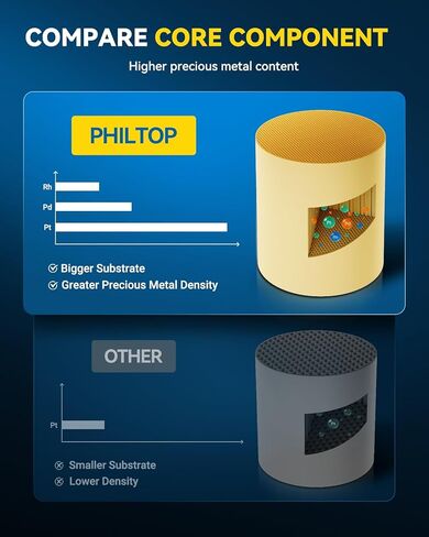 محول حفاز PHILTOP لـ 2011-2014 F150 3.7L، 3 قطع، شكوى وكالة حماية البيئة #OE استبدال 50582 in Kuwait