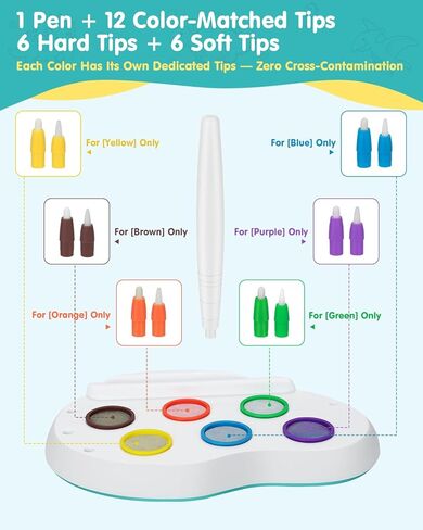 Mess Free Painting Kit for Kids, Dinosaur Magic Paint Brush with 27-Page Coloring Book, 6 Colors Dual Tips No Color Mixing No Stain, Non-Toxic Child-Safe Art Craft Gift for Boys Girls Ages 3+ in Saudi Arabia
