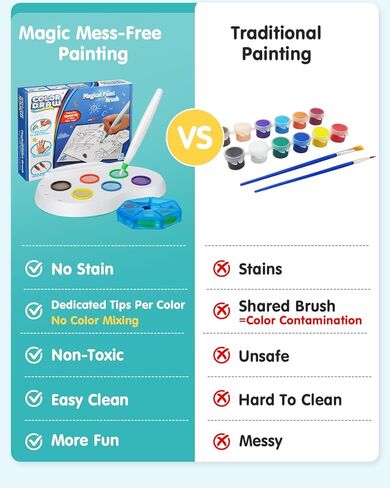 Mess Free Painting Kit for Kids, Dinosaur Magic Paint Brush with 27-Page Coloring Book, 6 Colors Dual Tips No Color Mixing No Stain, Non-Toxic Child-Safe Art Craft Gift for Boys Girls Ages 3+ in Saudi Arabia