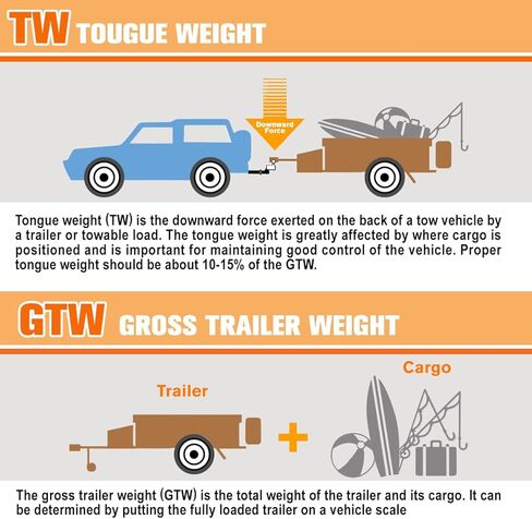 Class 3 Tow Trailer Hitch 2" Receiver Compatible with 95-04 Toyota Tacoma,Black in Kuwait