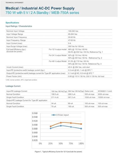 MEB-750A48T-AAA Power Supply 48V15.63A 7500W Switching Power Supply in Saudi Arabia