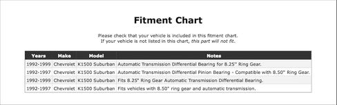 Front Inner OR Rear Inner Differential Pinion Bearing Compatible With Chevrolet K1500 Suburban 1999 1998 1997 1996 1995 1994 1993 1992 P-5575435 in Kuwait
