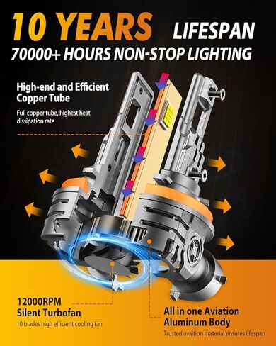 FAHREN H11/H8/H9 Fog Light Bulbs, 50,000LM Brightness, 6500K H9/H8/H16 Low Beam, 10-Year Service Life with Cooling Fan, IP68 Waterproof, Real 1:1 Halogen Mini Size Plug N Play, Pack of 2 in Saudi Arabia