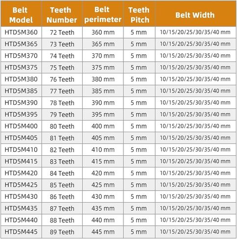 Timing Belt HTD5M360-445 Rubber Synchronous Width 30/40mm 1Pcs(HTD5M445 (89 Teeth),1PC_Belt Width 30 MM) in Saudi Arabia