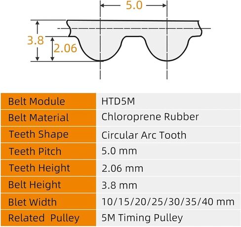 Timing Belt HTD5M360-445 Rubber Synchronous Width 30/40mm 1Pcs(HTD5M445 (89 Teeth),1PC_Belt Width 30 MM) in Saudi Arabia