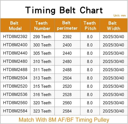 Timing Belt Circle-arc Tooth Model HTD8M-2392-2584 Rubber Width 20/25/30/40mm 1Pcs(HTD8M2400-300T,1PC_25MM) in Saudi Arabia