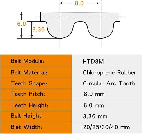 Timing Belt Circle-arc Tooth Model HTD8M-2392-2584 Rubber Width 20/25/30/40mm 1Pcs(HTD8M2400-300T,1PC_25MM) in Saudi Arabia