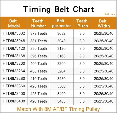 Transmission Belt Circle-arc Tooth Model HTD8M-3032-3408 Rubber Width 20/25/30/40mm 1Pcs(HTD8M3360-420T,1PC_20MM) in Kuwait
