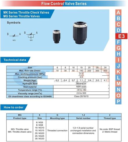 MK15G Throttle Check Valves & MG15G Throttle Valves in Saudi Arabia