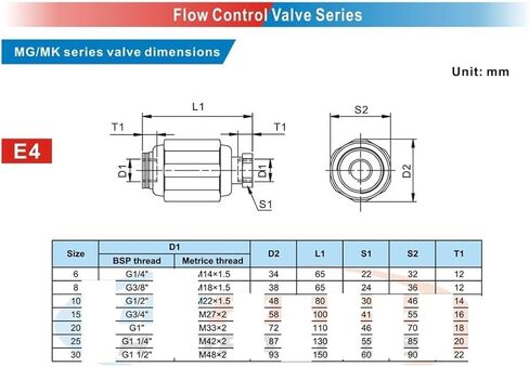 MK15G Throttle Check Valves & MG15G Throttle Valves in Saudi Arabia