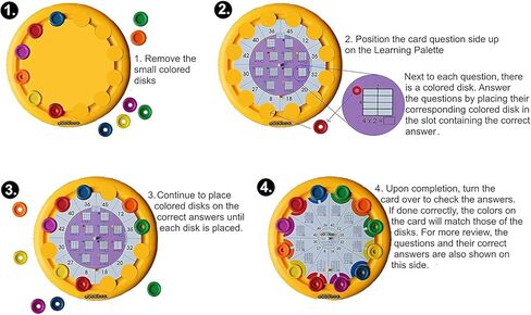 4th Grade Math Numeration Fractions in Saudi Arabia