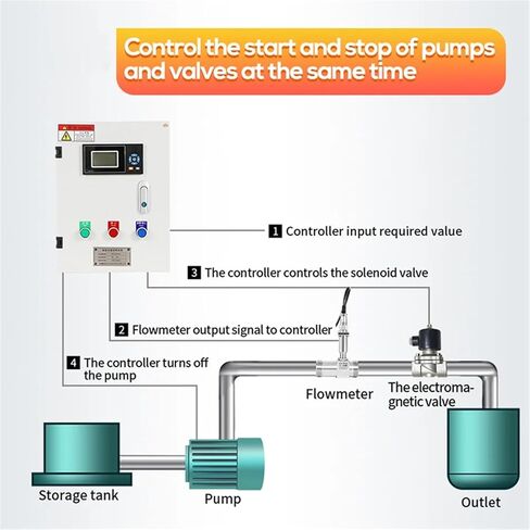 Liquid Batch Filling Equipment Flow Controller Water Meter Valve Automatic Control(DN25 RS485) in Saudi Arabia