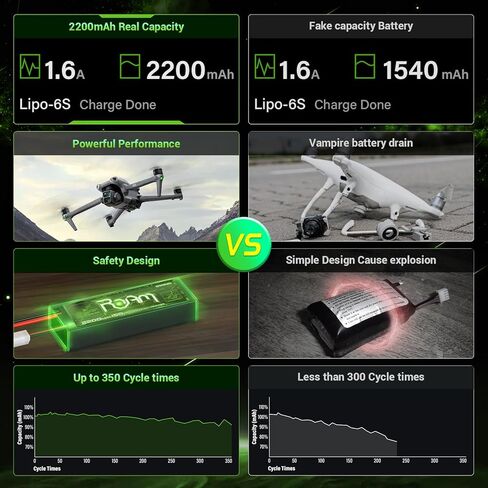 OVONIC 6S Lipo Battery 2200mAh 22.2V 150C with XT60 Plug for RC Truck Truggy Buggy Tank RC Car Racing Hobby in Kuwait