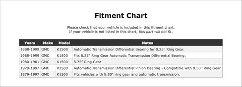 Front Inner OR Rear Inner Differential Pinion Bearing Compatible With GMC K1500 1999 1998 1997 1996 1995 1994 1993 1992 1991 1990 1989 1988 1987 1986 1985 1984 1983 1982 1981 1980 1979 P-5575553 in Kuwait