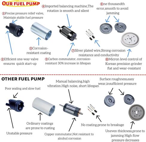 2208121 Fuel Pump Assembly for Polaris RZR 1000 60 INCH 16-19 / RZR1000 S 20-25 / RZR1000 S 4 19-21 / RZRRS1 EPS 18-21 Replaces OE# 47-1016 2206278 2521560 2540086 in Saudi Arabia