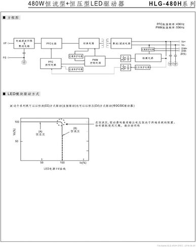 HLG-480H-24A Output Adjustable 12V to 24V 20A 480W Waterproof Power Supply in Kuwait