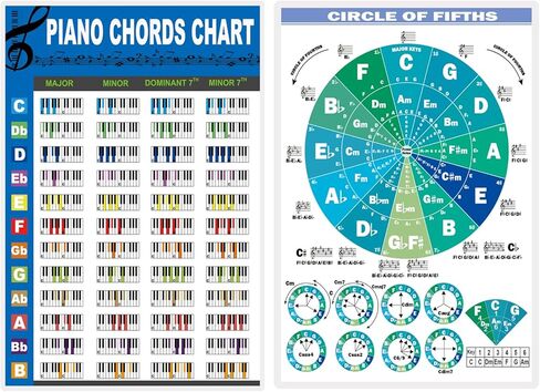 JINWEE Piano Chord Chart Poster (2 Pcs) - Large 12x8.6 Inch Laminated Music Theory Chart for Beginners - Includes Major, Minor & 7th Chords - Perfect for Piano, Keyboard Learning in Saudi Arabia
