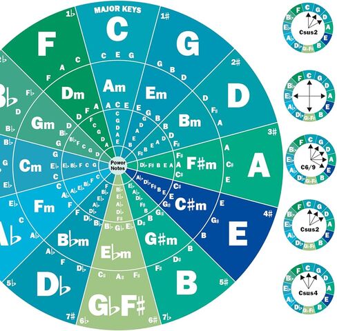 JINWEE Piano Chord Chart Poster (2 Pcs) - Large 12x8.6 Inch Laminated Music Theory Chart for Beginners - Includes Major, Minor & 7th Chords - Perfect for Piano, Keyboard Learning in Saudi Arabia