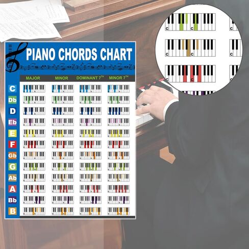 JINWEE Piano Chord Chart Poster (2 Pcs) - Large 12x8.6 Inch Laminated Music Theory Chart for Beginners - Includes Major, Minor & 7th Chords - Perfect for Piano, Keyboard Learning in Saudi Arabia