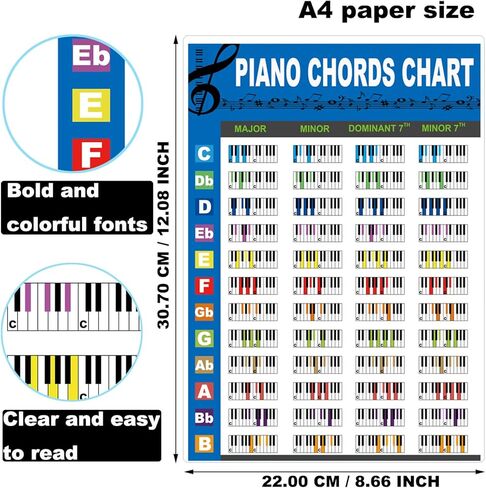 JINWEE Piano Chord Chart Poster (2 Pcs) - Large 12x8.6 Inch Laminated Music Theory Chart for Beginners - Includes Major, Minor & 7th Chords - Perfect for Piano, Keyboard Learning in Saudi Arabia