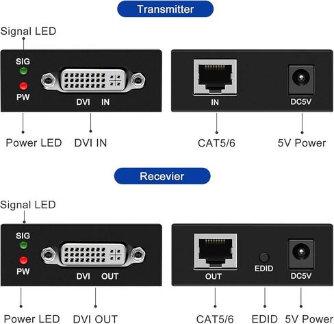 DVI Extender Over Cat5e/6/7 Ethernet Cable up to 196ft with Transmitter and Receiver Repeater Balun DVI Ethernet Adapter Support 1920x1200 HDCP EDID in Saudi Arabia