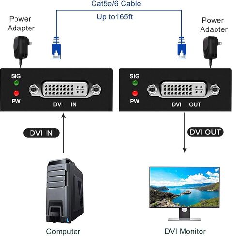 DVI Extender Over Cat5e/6/7 Ethernet Cable up to 196ft with Transmitter and Receiver Repeater Balun DVI Ethernet Adapter Support 1920x1200 HDCP EDID in Saudi Arabia