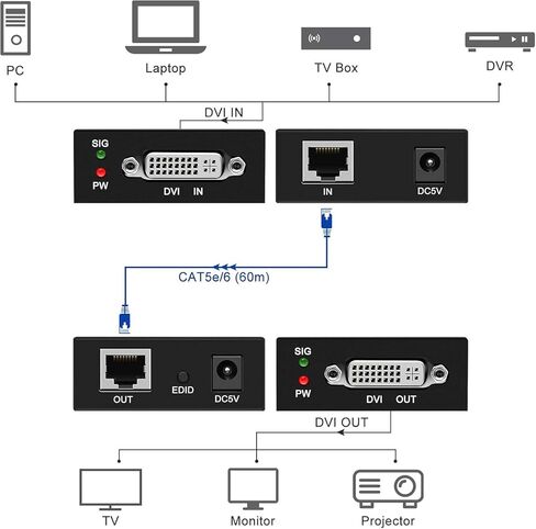 DVI Extender Over Cat5e/6/7 Ethernet Cable up to 196ft with Transmitter and Receiver Repeater Balun DVI Ethernet Adapter Support 1920x1200 HDCP EDID in Saudi Arabia