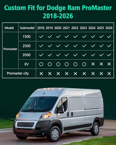 سجادات أرضية لسيارة Dodge Ram ProMaster: 2018-2026 1500 2500 3500، ملحقات الشاحنة المطاطية لجميع الأحوال الجوية، بطانات أرضية لسجادات السيارة في الصف الأمامي مخصصة لـ Ram ProMaster (غير مناسبة لـ EV/City/RV) in Kuwait