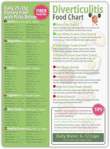 Diverticulitis Food Chart Magnetic 8.5x11 - Diverticulitis Diet Guide with High Fiber Food List - Digestive Health & Gut Support Infographic for Easy Meal Planning, Waterproof Durable Fridge Magnet in Saudi Arabia
