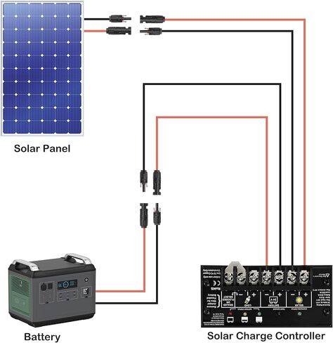 كابل تمديد اللوحة الشمسية من MEIRIYFA، سلك شمسي 10AWG مع موصل أنثى ذكر IP67 سلك ضفيرة لوحة شمسية مقاوم للماء 30 أمبير/1000 فولت تيار مستمر للألواح الشمسية وأجهزة التحكم والمركبات الترفيهية والقارب (1 متر أحمر + 1 متر أسود) in Kuwait
