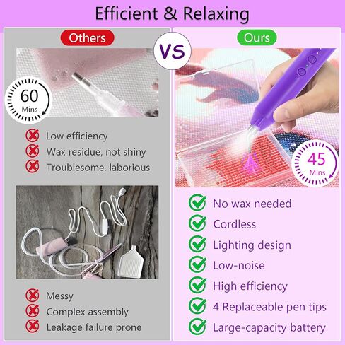Lanzeyo Diamond Art Electric Pen, Rechargeable & Quiet Electric Diamond Painting Pen with Light, 3 Brightness Levels, 4 Metal Tips - Perfect Diamond Art Accessories for Crafters(Purple) in Saudi Arabia