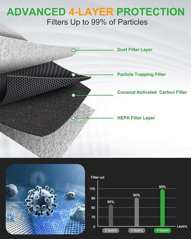 2Pcs Dacall Activated Carbon Cabin Air Filter - fit for Toyota Camry/Sienna/Corolla, for 4Runner/Tundra, for Lexus RX350 NX300, for Subaru Legacy/Outback - Replace Part NO. CF10285 in Kuwait