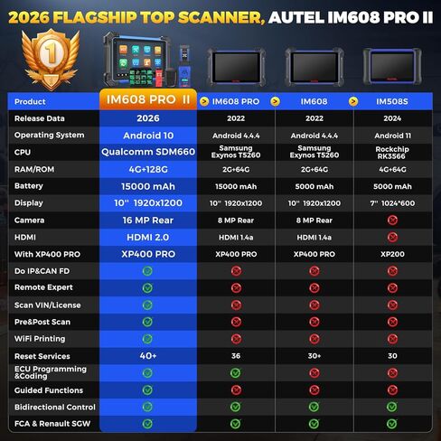 Autel Scanner MaxiIM IM608 PRO II, 2026 IM608 PRO 2 Diagnostic Scan Tool with $1314 Full KIT, 40 Services, ECU as Elite II Pro, 3K+ Bidirectional Tool, OE Full System, DOIP CANFD, OS10, 4G&128G, 16MP in Kuwait