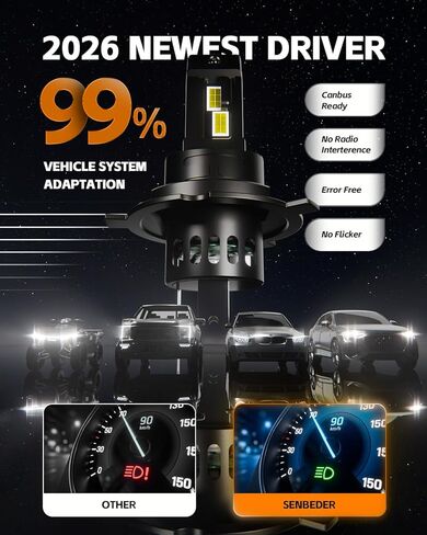 2025 H4/9003/HB2Bulbs Combo، تركيب 3 دقائق مع مروحة تبريد 15000 دورة في الدقيقة، مقاس 1:1 التوصيل والتشغيل، حزمة من 2 (H4/9003/HB2) in Kuwait