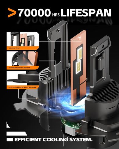 2025 H4/9003/HB2Bulbs Combo، تركيب 3 دقائق مع مروحة تبريد 15000 دورة في الدقيقة، مقاس 1:1 التوصيل والتشغيل، حزمة من 2 (H4/9003/HB2) in Kuwait