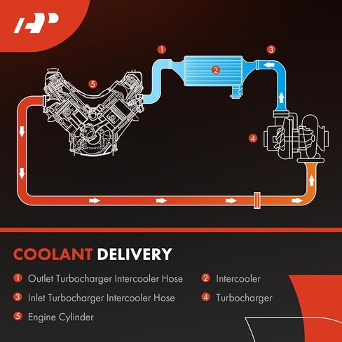 A-Premium Turbocharger Intercooler Hose Compatible with Porsche Panamera 2017-2023 2.9L in Kuwait