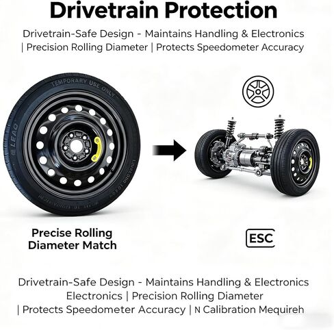 Spare Tire Kit Fits 2017-2026 Honda Civic | Complete Compact Spare Tire 135/70R18 with Pre-Mounted Wheel | Includes 2.5 Ton Scissor Jack, Lug Wrench & Tool Set | Roadside Emergency Kit in Saudi Arabia