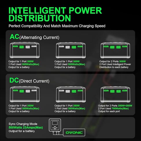 OVONIC X1 Ultra Dual RC LiPo Balance Charger for 1S-6S Lipo Batteries, Life/NiCd/NiMH/LiHV, AC 300W/DC 700W 16A, Sync Charging Mode in Kuwait