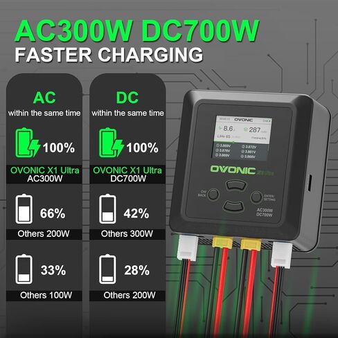 OVONIC X1 Ultra Dual RC LiPo Balance Charger for 1S-6S Lipo Batteries, Life/NiCd/NiMH/LiHV, AC 300W/DC 700W 16A, Sync Charging Mode in Kuwait