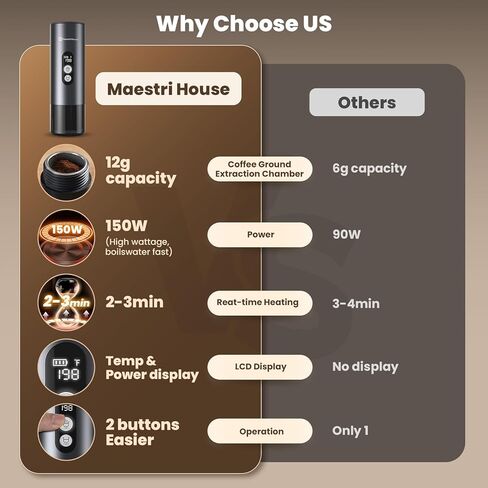 ماكينة اسبريسو مايستري هاوس بقدرة 150 وات مع تسخين ذاتي سريع لمدة 2-3 دقائق، ماكينة صنع قهوة اسبريسو محمولة للسفر مع كوب شاي صغير أيضًا حامل لكبسولة NS والقهوة المطحونة للتخييم في السيارة والمركبات الترفيهية والمشي لمسافات طويلة in Kuwait