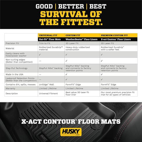 Husky Liners - 53381 Fits 2017-20 Ford F-250/F-350 Crew Cab - with Factory Storage Box X-act Contour 2nd Seat Floor Mat (with factory box) Black in Saudi Arabia