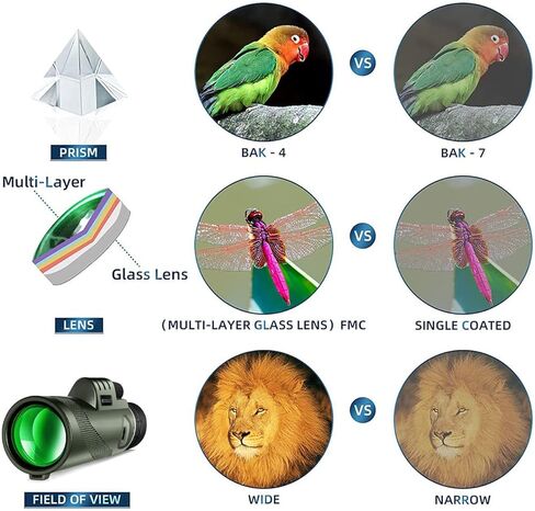 تلسكوب أحادي العين مقاس 40 × 60، منظار أحادي عالي الدقة للبالغين والأطفال، مع محول للهاتف الذكي وحامل ثلاثي القوائم، نطاق تكبير عالي أحادي العين لمشاهدة الطيور على المدى الطويل/الصيد/سيارات السباق/المشي لمسافات طويلة in Kuwait