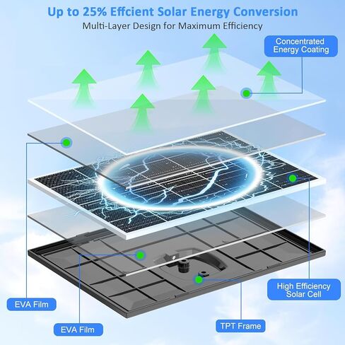 Zivif 10W Solar Panel for Security Camera, Solar Charger Compatible with Battery-Powered Cameras, USB-C, Micro USB & DC 5.5x2.1mm Ports, IP66 Waterproof, 360° Adjustable Mount, 7.2FT Cable in Saudi Arabia