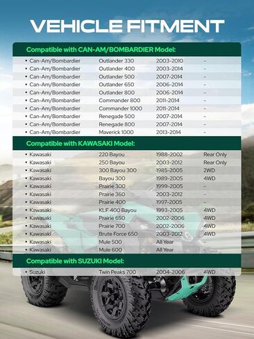 فواصل عجلات YHTAUTO 4x137 مقاس 1.25 بوصة متوافقة مع Can-Am & Bombardier & Kawasaki & سوزوكي، فواصل الإطارات مع مسامير بدرجة 10x1.25 و12.9، تجويف مركزي 110 مم 4 عروة 4 قطع باللون الأسود in Kuwait