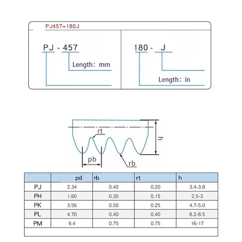 4PJ950 5PJ950 6PJ950 8PJ950 374J Length 950mm Multi Ribbed Drive Belt Rubber Belts(8ribs) in Saudi Arabia